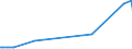 KN 29032900 /Exporte /Einheit = Preise (Euro/Tonne) /Partnerland: Bosn.-herzegowina /Meldeland: Eur27_2020 /29032900:Chlorderivate der Acyclischen Kohlenwasserstoffe, Ungesättigt (Ausg. Vinylchlorid [chlorethylen], Trichlorethylen und Tetrachlorethylen [perchlorethylen])