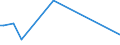 KN 29032900 /Exporte /Einheit = Preise (Euro/Tonne) /Partnerland: Serb.-mont. /Meldeland: Eur15 /29032900:Chlorderivate der Acyclischen Kohlenwasserstoffe, Ungesättigt (Ausg. Vinylchlorid [chlorethylen], Trichlorethylen und Tetrachlorethylen [perchlorethylen])