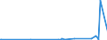 KN 29032900 /Exporte /Einheit = Preise (Euro/Tonne) /Partnerland: Serbien /Meldeland: Eur27_2020 /29032900:Chlorderivate der Acyclischen Kohlenwasserstoffe, Ungesättigt (Ausg. Vinylchlorid [chlorethylen], Trichlorethylen und Tetrachlorethylen [perchlorethylen])