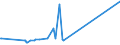 CN 29032900 /Exports /Unit = Prices (Euro/ton) /Partner: Libya /Reporter: European Union /29032900:Unsaturated Chlorinated Derivatives of Acyclic Hydrocarbons (Excl. Vinyl Chloride `chloroethylene`, Trichloroethylene and Tetrachloroethylene `perchloroethylene`)