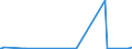 KN 29032900 /Exporte /Einheit = Preise (Euro/Tonne) /Partnerland: Aegypten /Meldeland: Eur27_2020 /29032900:Chlorderivate der Acyclischen Kohlenwasserstoffe, Ungesättigt (Ausg. Vinylchlorid [chlorethylen], Trichlorethylen und Tetrachlorethylen [perchlorethylen])