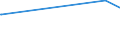 CN 29032900 /Exports /Unit = Prices (Euro/ton) /Partner: Sudan /Reporter: Eur15 /29032900:Unsaturated Chlorinated Derivatives of Acyclic Hydrocarbons (Excl. Vinyl Chloride `chloroethylene`, Trichloroethylene and Tetrachloroethylene `perchloroethylene`)