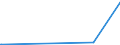 KN 29032900 /Exporte /Einheit = Preise (Euro/Tonne) /Partnerland: Mali /Meldeland: Europäische Union /29032900:Chlorderivate der Acyclischen Kohlenwasserstoffe, Ungesättigt (Ausg. Vinylchlorid [chlorethylen], Trichlorethylen und Tetrachlorethylen [perchlorethylen])