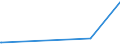 CN 29032900 /Exports /Unit = Prices (Euro/ton) /Partner: Burkina Faso /Reporter: European Union /29032900:Unsaturated Chlorinated Derivatives of Acyclic Hydrocarbons (Excl. Vinyl Chloride `chloroethylene`, Trichloroethylene and Tetrachloroethylene `perchloroethylene`)