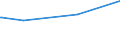 KN 29032900 /Exporte /Einheit = Preise (Euro/Tonne) /Partnerland: Niger /Meldeland: Eur27_2020 /29032900:Chlorderivate der Acyclischen Kohlenwasserstoffe, Ungesättigt (Ausg. Vinylchlorid [chlorethylen], Trichlorethylen und Tetrachlorethylen [perchlorethylen])