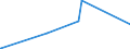 CN 29032900 /Exports /Unit = Prices (Euro/ton) /Partner: Senegal /Reporter: Eur27_2020 /29032900:Unsaturated Chlorinated Derivatives of Acyclic Hydrocarbons (Excl. Vinyl Chloride `chloroethylene`, Trichloroethylene and Tetrachloroethylene `perchloroethylene`)