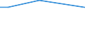 KN 29032900 /Exporte /Einheit = Preise (Euro/Tonne) /Partnerland: Guinea /Meldeland: Eur27_2020 /29032900:Chlorderivate der Acyclischen Kohlenwasserstoffe, Ungesättigt (Ausg. Vinylchlorid [chlorethylen], Trichlorethylen und Tetrachlorethylen [perchlorethylen])