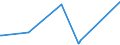 CN 29032900 /Exports /Unit = Prices (Euro/ton) /Partner: Ivory Coast /Reporter: Eur27_2020 /29032900:Unsaturated Chlorinated Derivatives of Acyclic Hydrocarbons (Excl. Vinyl Chloride `chloroethylene`, Trichloroethylene and Tetrachloroethylene `perchloroethylene`)