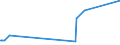 KN 29032900 /Exporte /Einheit = Preise (Euro/Tonne) /Partnerland: Nigeria /Meldeland: Eur27_2020 /29032900:Chlorderivate der Acyclischen Kohlenwasserstoffe, Ungesättigt (Ausg. Vinylchlorid [chlorethylen], Trichlorethylen und Tetrachlorethylen [perchlorethylen])