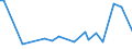 KN 29032900 /Exporte /Einheit = Preise (Euro/Tonne) /Partnerland: S.tome /Meldeland: Eur27_2020 /29032900:Chlorderivate der Acyclischen Kohlenwasserstoffe, Ungesättigt (Ausg. Vinylchlorid [chlorethylen], Trichlorethylen und Tetrachlorethylen [perchlorethylen])