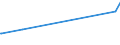 CN 29032900 /Exports /Unit = Prices (Euro/ton) /Partner: Congo /Reporter: Eur27 /29032900:Unsaturated Chlorinated Derivatives of Acyclic Hydrocarbons (Excl. Vinyl Chloride `chloroethylene`, Trichloroethylene and Tetrachloroethylene `perchloroethylene`)