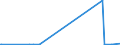 KN 29032900 /Exporte /Einheit = Preise (Euro/Tonne) /Partnerland: Aethiopien /Meldeland: Eur27_2020 /29032900:Chlorderivate der Acyclischen Kohlenwasserstoffe, Ungesättigt (Ausg. Vinylchlorid [chlorethylen], Trichlorethylen und Tetrachlorethylen [perchlorethylen])