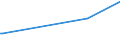 CN 29032900 /Exports /Unit = Prices (Euro/ton) /Partner: Madagascar /Reporter: Eur27 /29032900:Unsaturated Chlorinated Derivatives of Acyclic Hydrocarbons (Excl. Vinyl Chloride `chloroethylene`, Trichloroethylene and Tetrachloroethylene `perchloroethylene`)