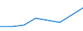 CN 29032900 /Exports /Unit = Prices (Euro/ton) /Partner: Reunion /Reporter: Eur27 /29032900:Unsaturated Chlorinated Derivatives of Acyclic Hydrocarbons (Excl. Vinyl Chloride `chloroethylene`, Trichloroethylene and Tetrachloroethylene `perchloroethylene`)