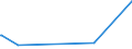 CN 29032900 /Exports /Unit = Prices (Euro/ton) /Partner: Mauritius /Reporter: European Union /29032900:Unsaturated Chlorinated Derivatives of Acyclic Hydrocarbons (Excl. Vinyl Chloride `chloroethylene`, Trichloroethylene and Tetrachloroethylene `perchloroethylene`)