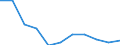 CN 29033010 /Exports /Unit = Prices (Euro/ton) /Partner: France /Reporter: Eur27 /29033010:Fluorides `fluorinated Derivatives` of Acyclic Hydrocarbons