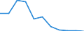 CN 29033010 /Exports /Unit = Prices (Euro/ton) /Partner: Germany /Reporter: Eur27 /29033010:Fluorides `fluorinated Derivatives` of Acyclic Hydrocarbons