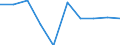 CN 29033010 /Exports /Unit = Prices (Euro/ton) /Partner: Ireland /Reporter: Eur27 /29033010:Fluorides `fluorinated Derivatives` of Acyclic Hydrocarbons