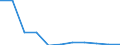 KN 29033010 /Exporte /Einheit = Preise (Euro/Tonne) /Partnerland: Daenemark /Meldeland: Eur27 /29033010:Fluoride 'fluorderivate' der Acyclischen Kohlenwasserstoffe