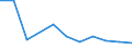 CN 29033010 /Exports /Unit = Prices (Euro/ton) /Partner: Greece /Reporter: Eur27 /29033010:Fluorides `fluorinated Derivatives` of Acyclic Hydrocarbons