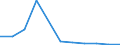 KN 29033010 /Exporte /Einheit = Preise (Euro/Tonne) /Partnerland: Portugal /Meldeland: Eur27 /29033010:Fluoride 'fluorderivate' der Acyclischen Kohlenwasserstoffe