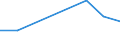 KN 29033010 /Exporte /Einheit = Preise (Euro/Tonne) /Partnerland: Ceuta /Meldeland: Eur27 /29033010:Fluoride 'fluorderivate' der Acyclischen Kohlenwasserstoffe