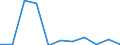 CN 29033010 /Exports /Unit = Prices (Euro/ton) /Partner: Norway /Reporter: Eur27 /29033010:Fluorides `fluorinated Derivatives` of Acyclic Hydrocarbons