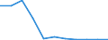 CN 29033010 /Exports /Unit = Prices (Euro/ton) /Partner: Sweden /Reporter: Eur27 /29033010:Fluorides `fluorinated Derivatives` of Acyclic Hydrocarbons