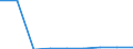 KN 29033010 /Exporte /Einheit = Preise (Euro/Tonne) /Partnerland: Finnland /Meldeland: Eur27 /29033010:Fluoride 'fluorderivate' der Acyclischen Kohlenwasserstoffe