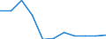 KN 29033010 /Exporte /Einheit = Preise (Euro/Tonne) /Partnerland: Oesterreich /Meldeland: Eur27 /29033010:Fluoride 'fluorderivate' der Acyclischen Kohlenwasserstoffe