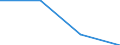 CN 29033010 /Exports /Unit = Prices (Euro/ton) /Partner: Switzerland /Reporter: Eur27 /29033010:Fluorides `fluorinated Derivatives` of Acyclic Hydrocarbons