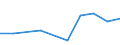 KN 29033010 /Exporte /Einheit = Preise (Euro/Tonne) /Partnerland: Malta /Meldeland: Eur27 /29033010:Fluoride 'fluorderivate' der Acyclischen Kohlenwasserstoffe