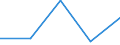 CN 29033010 /Exports /Unit = Prices (Euro/ton) /Partner: Yugoslavia /Reporter: Eur27 /29033010:Fluorides `fluorinated Derivatives` of Acyclic Hydrocarbons