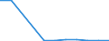 KN 29033010 /Exporte /Einheit = Preise (Euro/Tonne) /Partnerland: Tuerkei /Meldeland: Eur27 /29033010:Fluoride 'fluorderivate' der Acyclischen Kohlenwasserstoffe