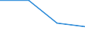 KN 29033010 /Exporte /Einheit = Preise (Euro/Tonne) /Partnerland: Estland /Meldeland: Eur27 /29033010:Fluoride 'fluorderivate' der Acyclischen Kohlenwasserstoffe