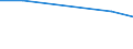 KN 29033010 /Exporte /Einheit = Preise (Euro/Tonne) /Partnerland: Lettland /Meldeland: Eur27 /29033010:Fluoride 'fluorderivate' der Acyclischen Kohlenwasserstoffe