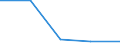 KN 29033010 /Exporte /Einheit = Preise (Euro/Tonne) /Partnerland: Litauen /Meldeland: Eur27 /29033010:Fluoride 'fluorderivate' der Acyclischen Kohlenwasserstoffe