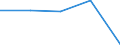 KN 29033010 /Exporte /Einheit = Preise (Euro/Tonne) /Partnerland: Sowjetunion /Meldeland: Eur27 /29033010:Fluoride 'fluorderivate' der Acyclischen Kohlenwasserstoffe