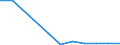 KN 29033010 /Exporte /Einheit = Preise (Euro/Tonne) /Partnerland: Polen /Meldeland: Eur27 /29033010:Fluoride 'fluorderivate' der Acyclischen Kohlenwasserstoffe