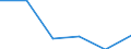 KN 29033010 /Exporte /Einheit = Preise (Euro/Tonne) /Partnerland: Tschechien /Meldeland: Eur27 /29033010:Fluoride 'fluorderivate' der Acyclischen Kohlenwasserstoffe