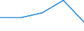 KN 29033010 /Exporte /Einheit = Preise (Euro/Tonne) /Partnerland: Tschechoslow /Meldeland: Eur27 /29033010:Fluoride 'fluorderivate' der Acyclischen Kohlenwasserstoffe