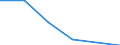 CN 29033010 /Exports /Unit = Prices (Euro/ton) /Partner: Slovakia /Reporter: Eur27 /29033010:Fluorides `fluorinated Derivatives` of Acyclic Hydrocarbons