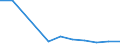 KN 29033010 /Exporte /Einheit = Preise (Euro/Tonne) /Partnerland: Ungarn /Meldeland: Eur27 /29033010:Fluoride 'fluorderivate' der Acyclischen Kohlenwasserstoffe