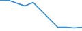 CN 29033010 /Exports /Unit = Prices (Euro/ton) /Partner: Romania /Reporter: Eur27 /29033010:Fluorides `fluorinated Derivatives` of Acyclic Hydrocarbons