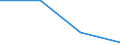 CN 29033010 /Exports /Unit = Prices (Euro/ton) /Partner: Ukraine /Reporter: Eur27 /29033010:Fluorides `fluorinated Derivatives` of Acyclic Hydrocarbons