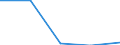 KN 29033010 /Exporte /Einheit = Preise (Euro/Tonne) /Partnerland: Weissrussland /Meldeland: Eur27 /29033010:Fluoride 'fluorderivate' der Acyclischen Kohlenwasserstoffe