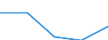 CN 29033010 /Exports /Unit = Prices (Euro/ton) /Partner: Russia /Reporter: Eur27 /29033010:Fluorides `fluorinated Derivatives` of Acyclic Hydrocarbons