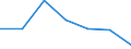 CN 29033010 /Exports /Unit = Prices (Euro/ton) /Partner: Slovenia /Reporter: Eur27 /29033010:Fluorides `fluorinated Derivatives` of Acyclic Hydrocarbons