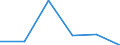 CN 29033010 /Exports /Unit = Prices (Euro/ton) /Partner: Croatia /Reporter: Eur27 /29033010:Fluorides `fluorinated Derivatives` of Acyclic Hydrocarbons