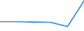 CN 29033010 /Exports /Unit = Prices (Euro/ton) /Partner: For.jrep.mac /Reporter: Eur27 /29033010:Fluorides `fluorinated Derivatives` of Acyclic Hydrocarbons